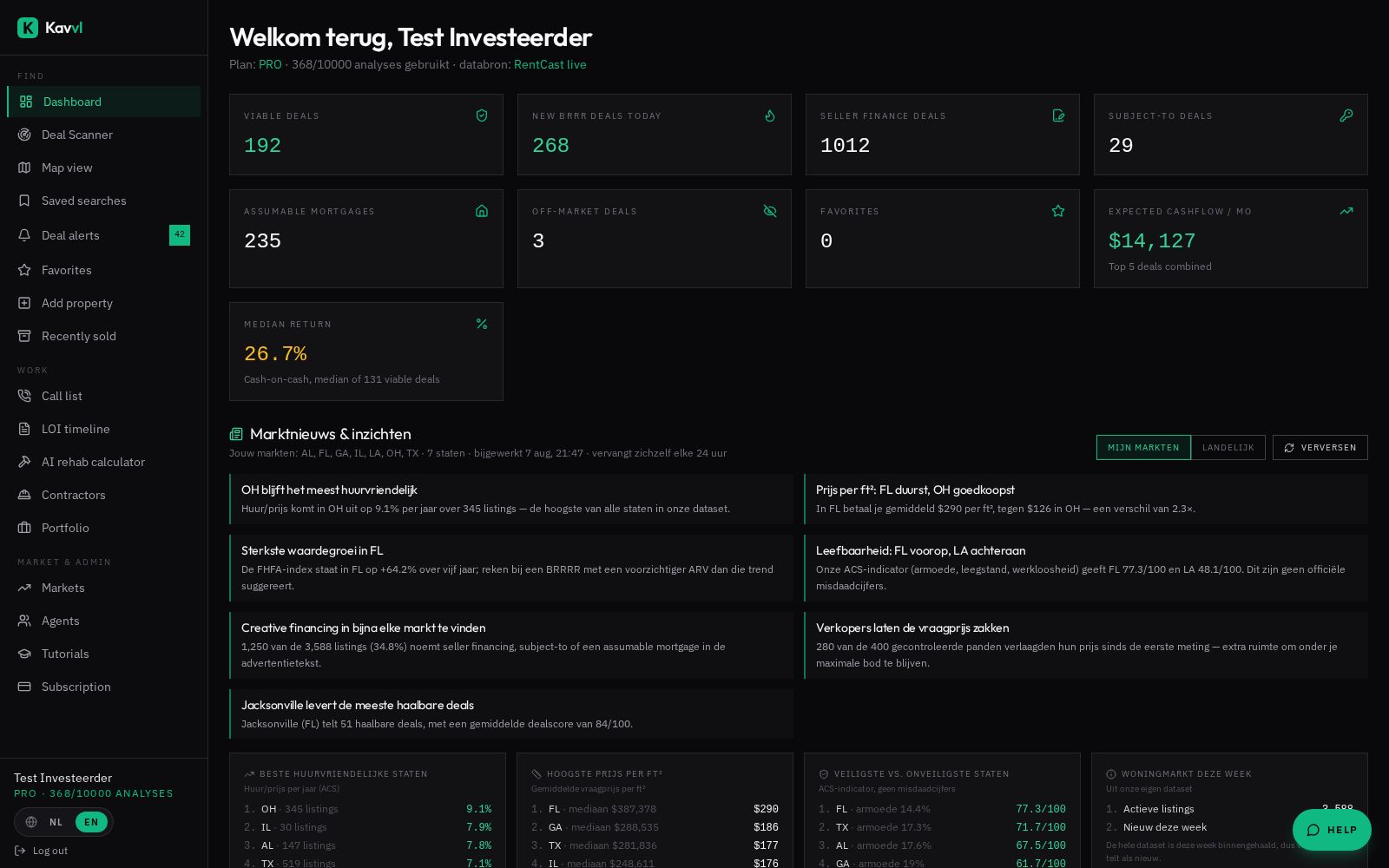 Dashboard with live numbers